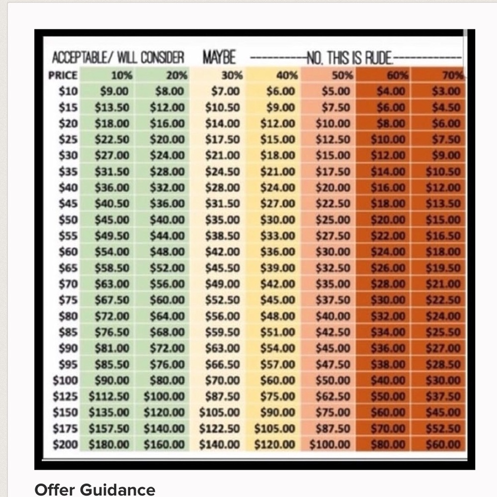 Offer Guidance